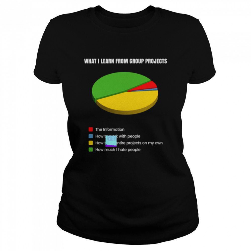 What I learn from group projects shirt Classic Women's T-shirt