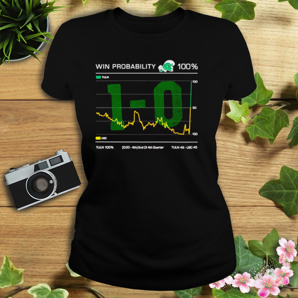 win probability 100 percents Tulane Green Wave shirt 2 Women's tshirt