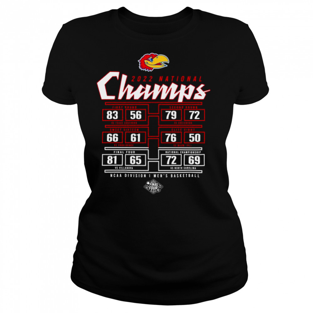 Women's shirts